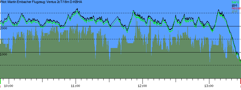 Barometer